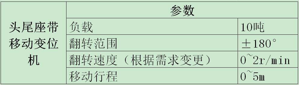 頭尾座帶移動變位機(jī)實(shí)圖