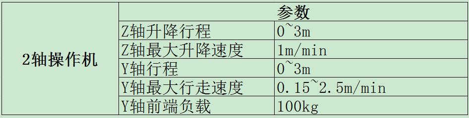 2軸操作機參數(shù)