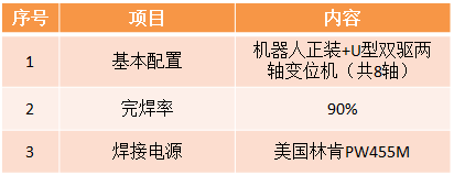 風(fēng)電機(jī)架及支腿機(jī)器人焊接系統(tǒng)參數(shù)